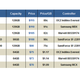 Image for article titled Budget Solid State Drive Roundup: The Best SSD for Less Than $100
